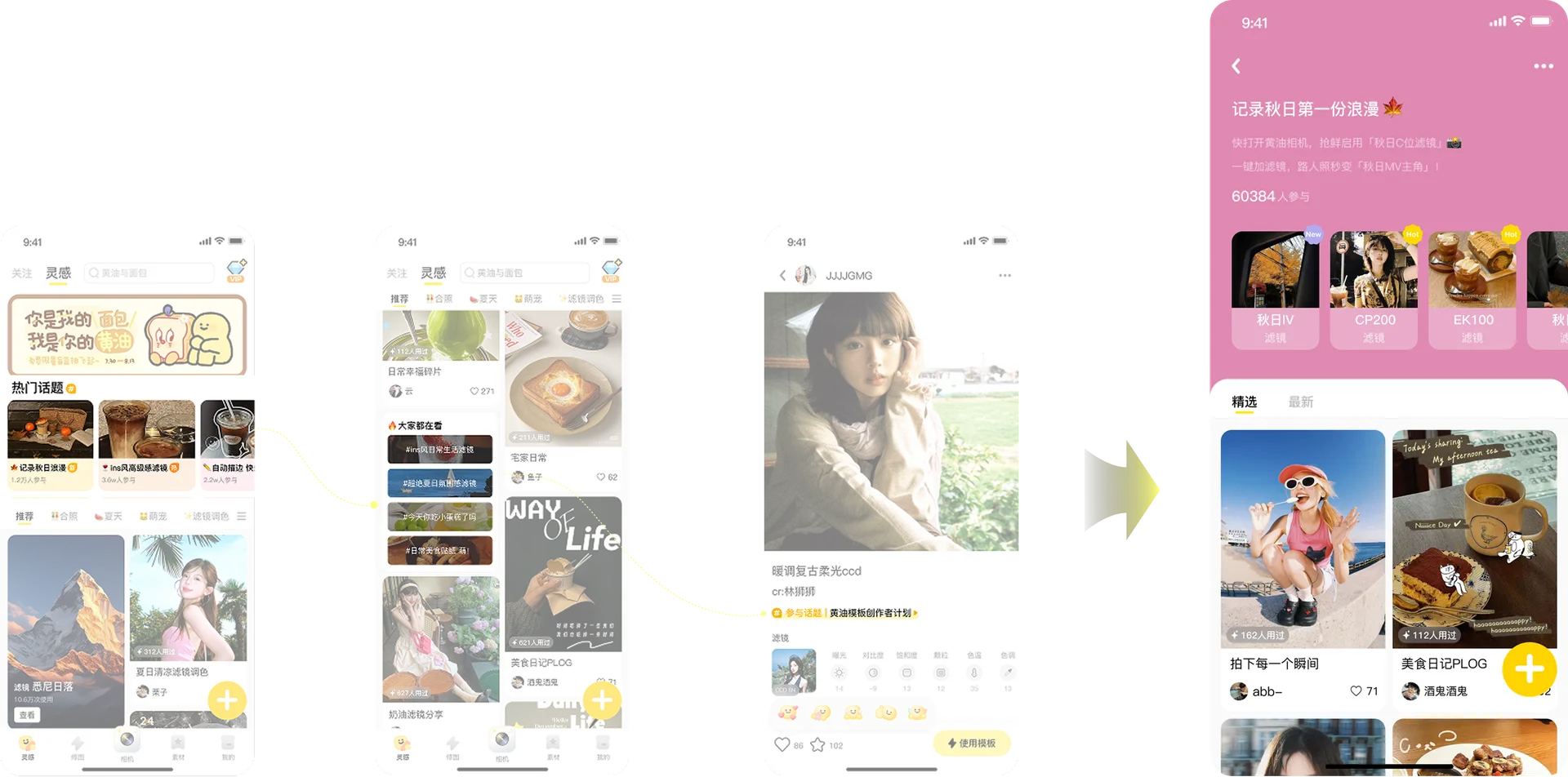 话题从首页、瀑布流、帖子详情页到话题详情页的多元分发路径
